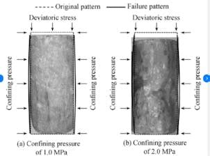 creep fatigue test|metal creep failure.